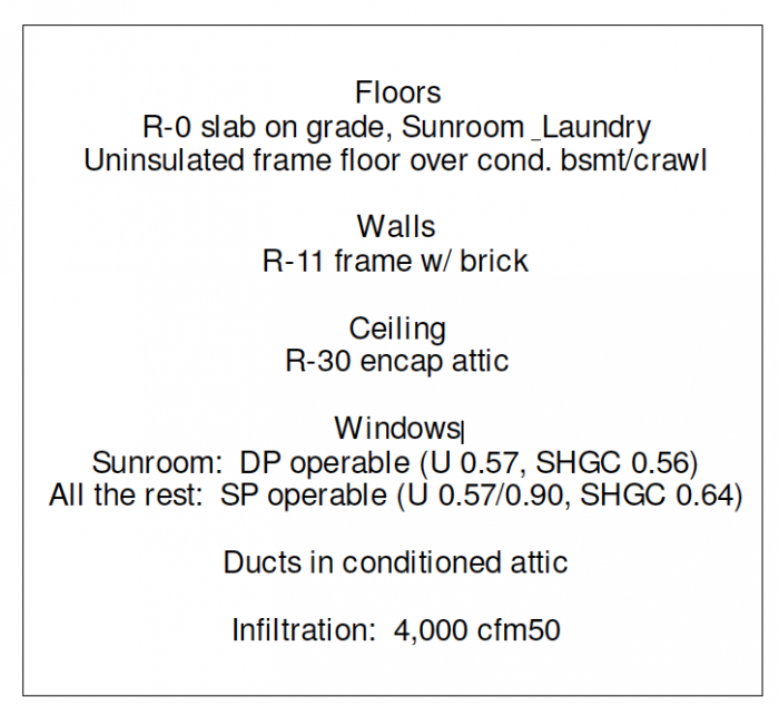 Manual J load heating & cooling load calculation specifications for the Bailes house