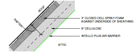 Drawing showing an insulated roof.