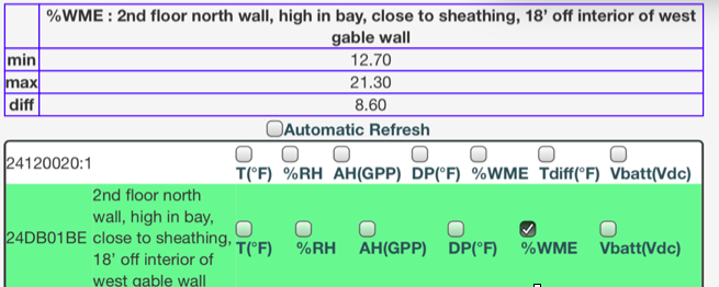 North Wall graph