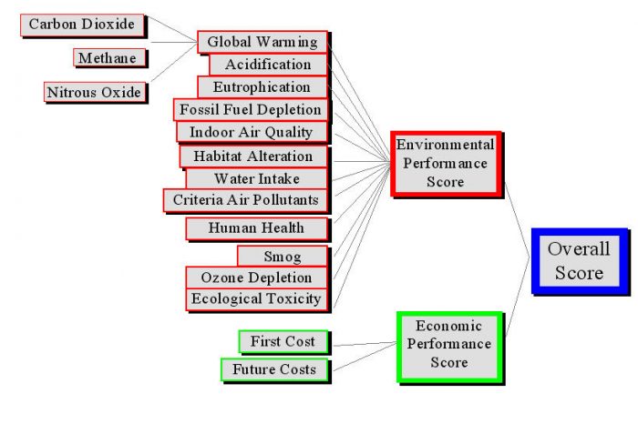 The chart below (Fig. 1) shows the inputs that go into each of the three divisions. 