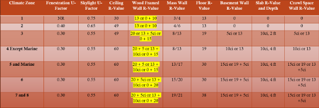 Table N1102.1.3 IRC