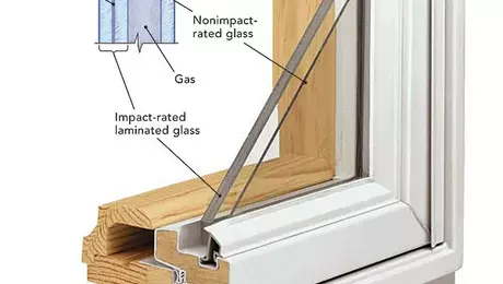 Impact-rated window