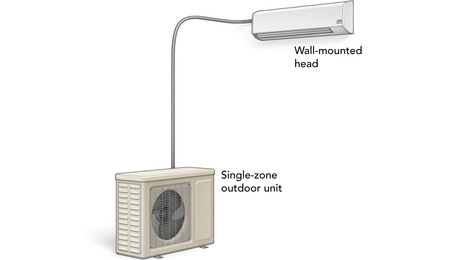 Ductless minisplit