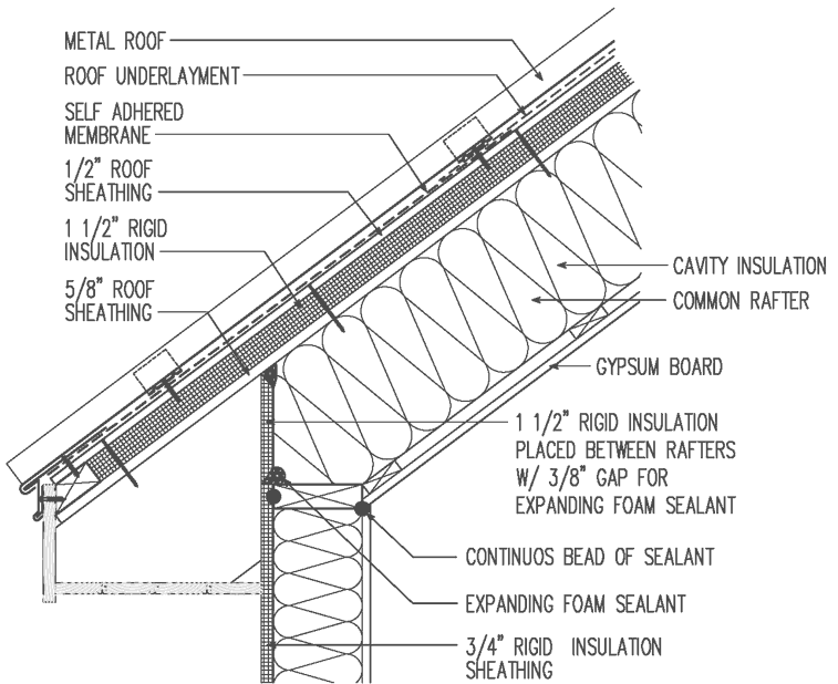 Hybrid Insulation For Metal Roof - GreenBuildingAdvisor